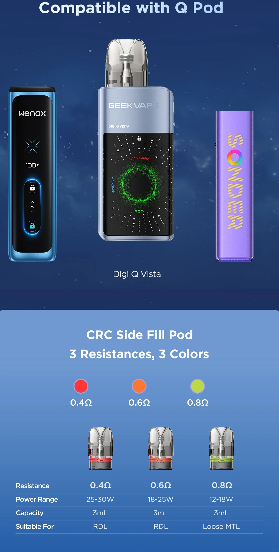To Geekvape DigiQ Vista Pod Kit 3ml 1600mAh είναι συμβατό με τις δεξαμενές της σειράς Q Pod.