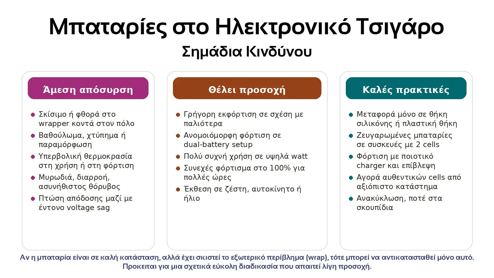 Μπαταρίες Ηλεκτρονικού Τσιγάρου: Ο πλήρης οδηγός για σωστή επιλογή, ασφαλή χρήση και έγκαιρη αντικατάσταση 7 Οπτική απεικόνιση του προϊόντος battery safety signs