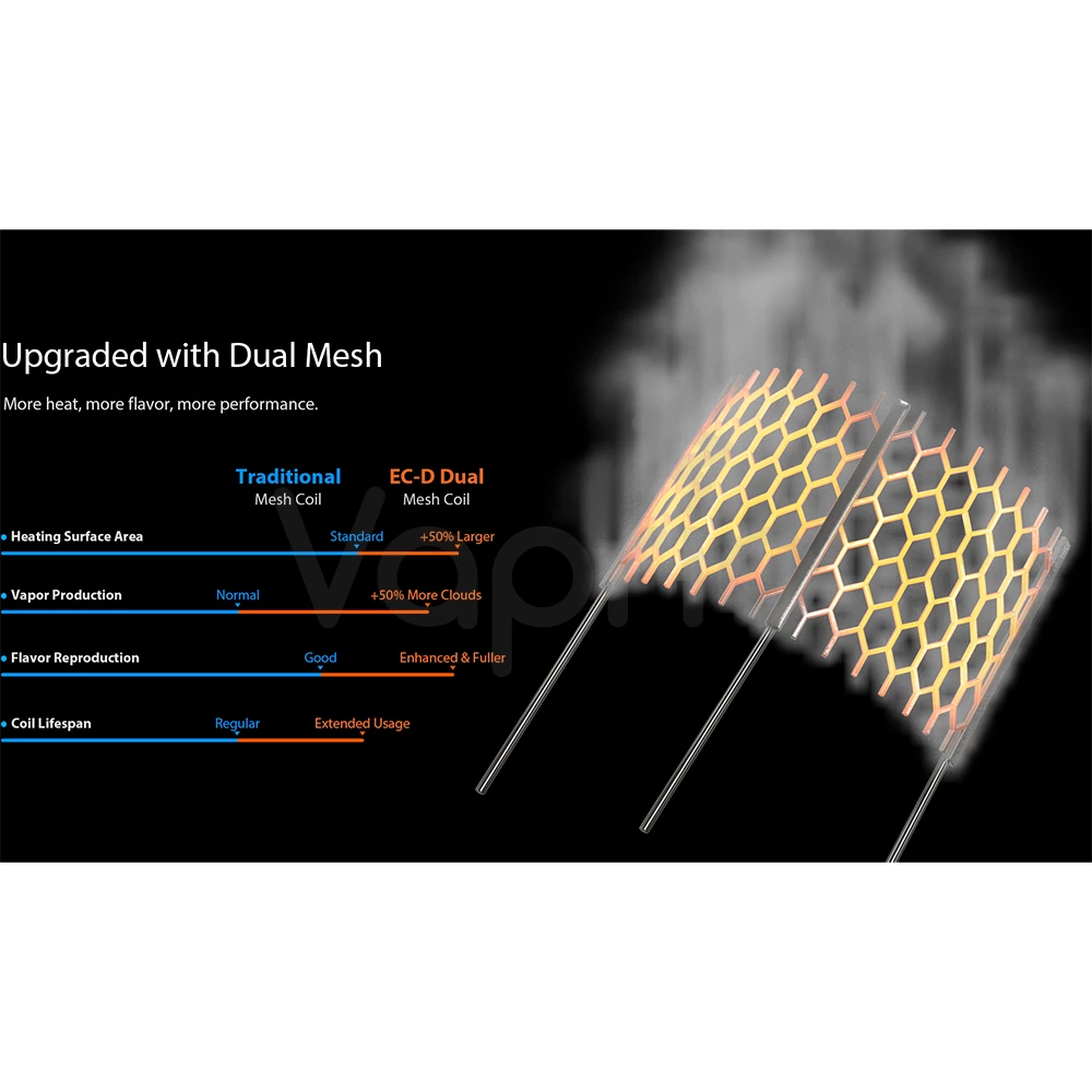 Οπτική απεικόνιση του προϊόντος melo x 5ml 32mm eleaf dual mesh