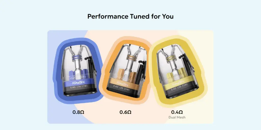 Innokin Foretex 3.5ml 2000mAh Pod Kit 3 Φωτογραφία των αντιστάσεων του Innokin Foretex Pod Kit.