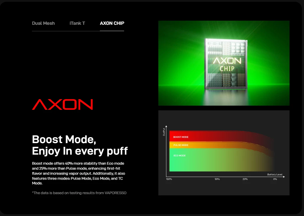 Οπτική απεικόνιση του προϊόντος vaporesso armour ultra mod 5500mah axon chip