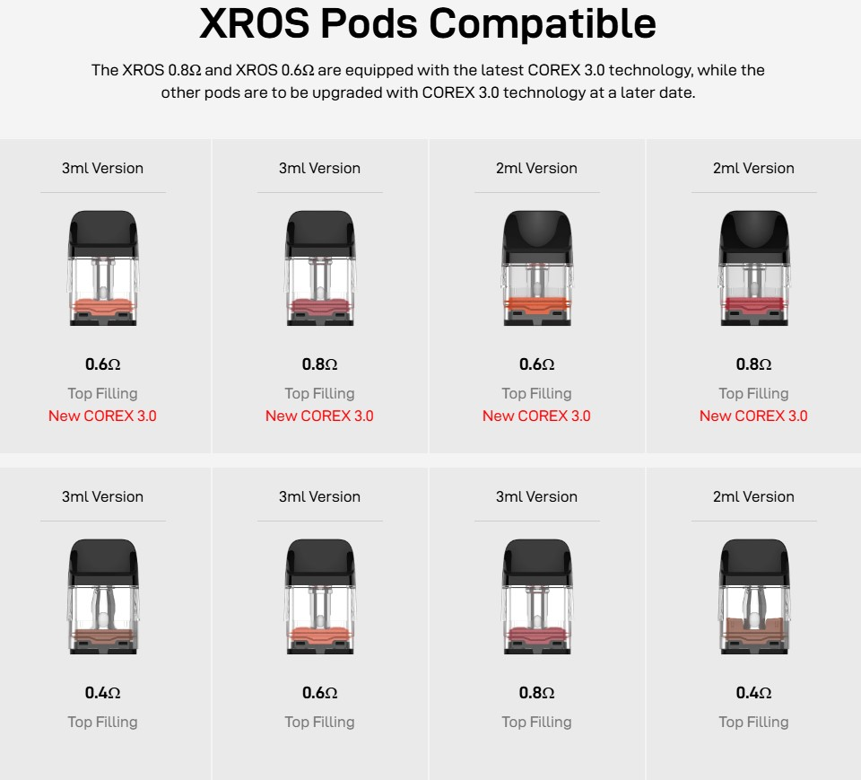 Οπτική απεικόνιση του προϊόντος vaporesso xros 5 mini pod compatibility