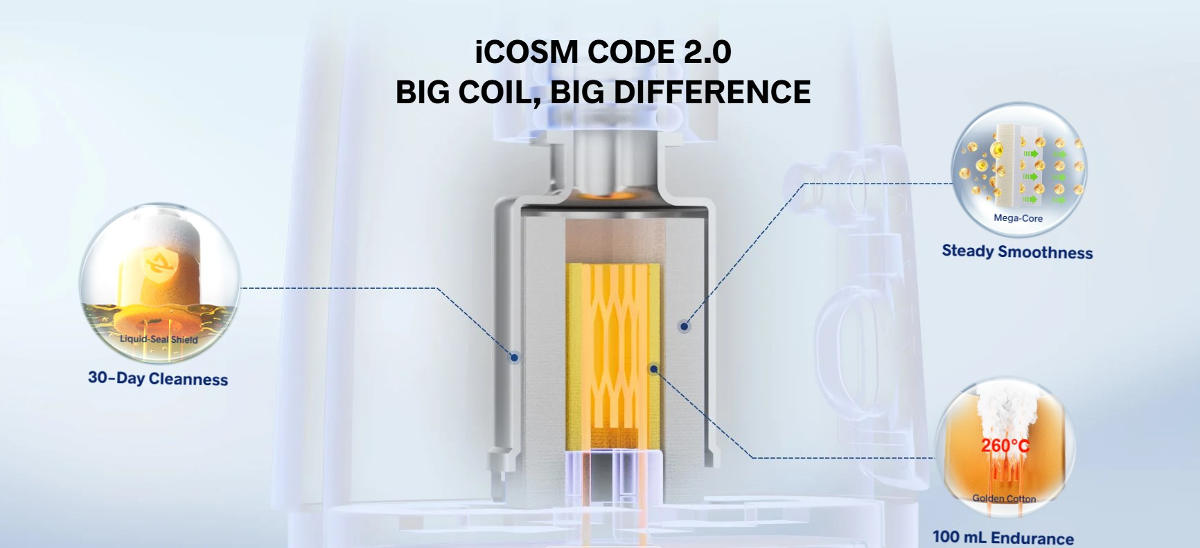 Οπτική απεικόνιση του προϊόντος voopoo argus g3 mini 3ml i cosm code 2