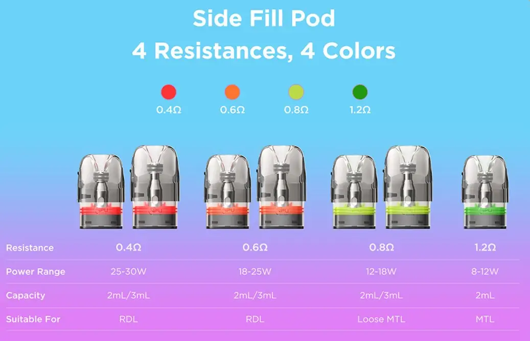 Geekvape Sonder Q2 Pod Kit 1350mAh 3ml