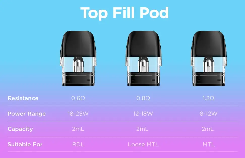 Geekvape Sonder Q2 Pod Kit 1350mAh 3ml